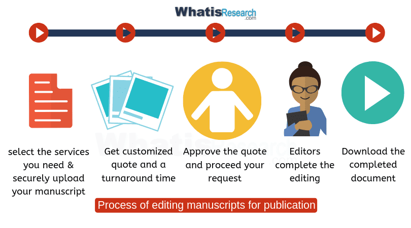 professional research editing services