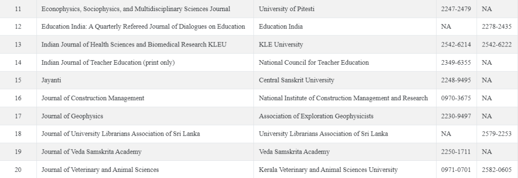 UGC Care Discontinued Journals 2023 July-2