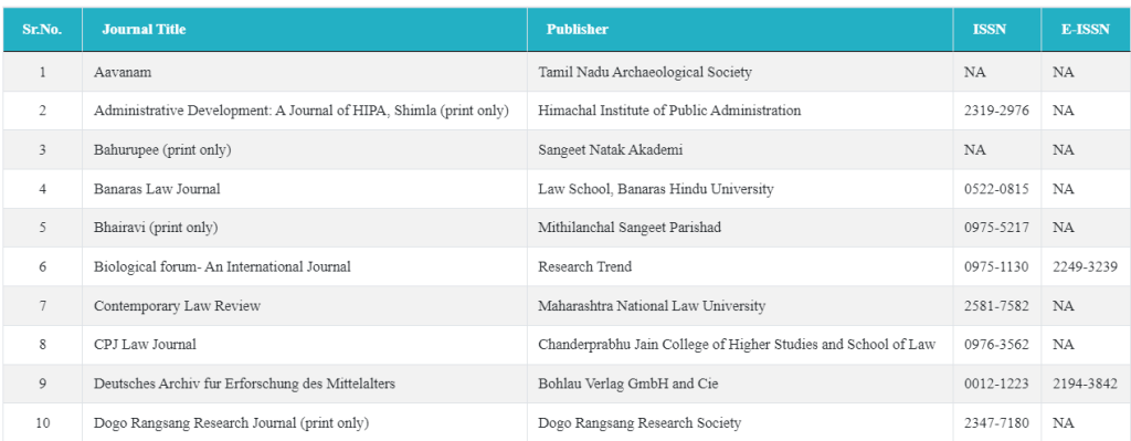 UGC Care Discontinued Journals 2023 July-1