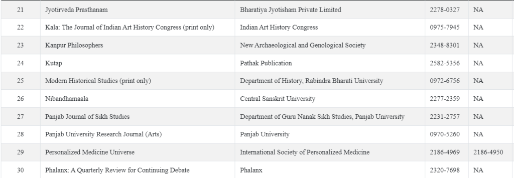 UGC Care Discontinued Journals 2023 July-3