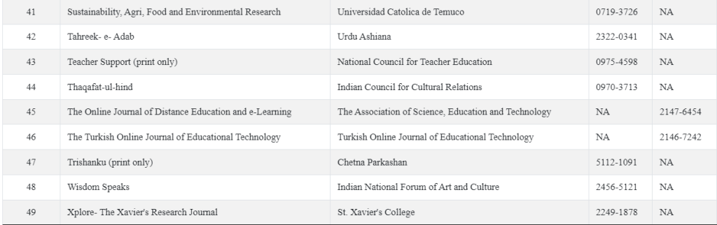 UGC Care Discontinued Journals 2023 July-5